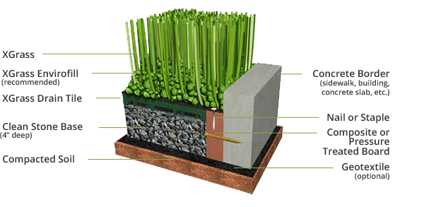 pet-grass-turf-diagram